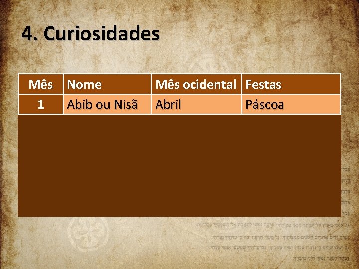 4. Curiosidades Mês 1 2 3 4 5 6 Nome Abib ou Nisã Ziv