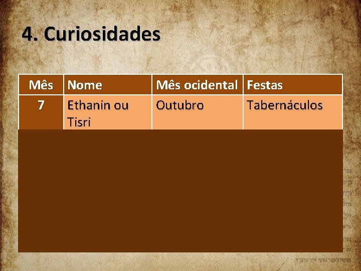 4. Curiosidades Mês Nome 7 Ethanin ou Tisri 8 Bul ou Marcheshvan 9 Quisleu