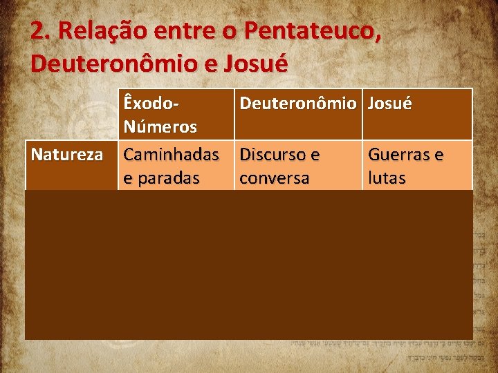 2. Relação entre o Pentateuco, Deuteronômio e Josué Êxodo. Números Natureza Caminhadas e paradas