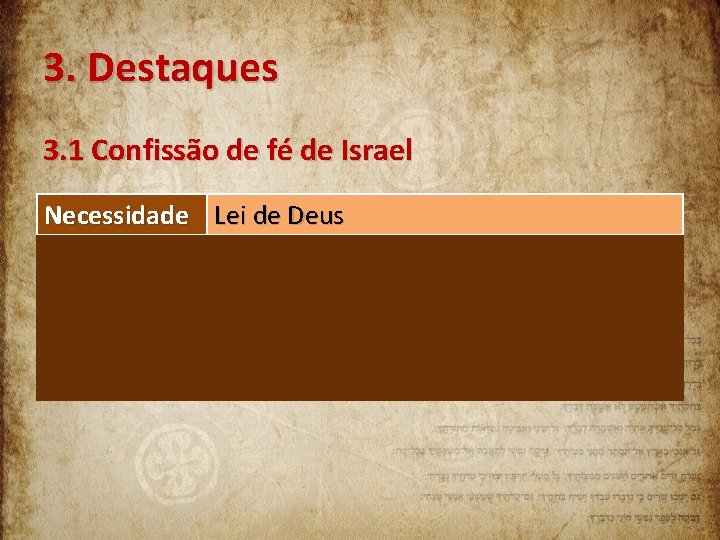 3. Destaques 3. 1 Confissão de fé de Israel Necessidade Motivação Padrão Incentivo Alternativa