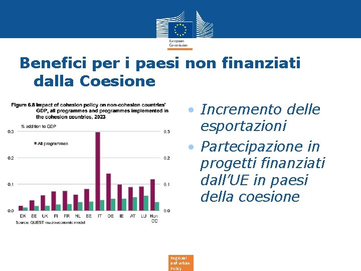 Benefici per i paesi non finanziati dalla Coesione • Incremento delle esportazioni • Partecipazione Benefici per i paesi non finanziati dalla Coesione • Incremento delle esportazioni • Partecipazione