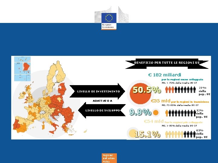 Investing in all EU regions BENEFICIO PER TUTTE LE REGIONI UE € 182 miliardi Investing in all EU regions BENEFICIO PER TUTTE LE REGIONI UE € 182 miliardi