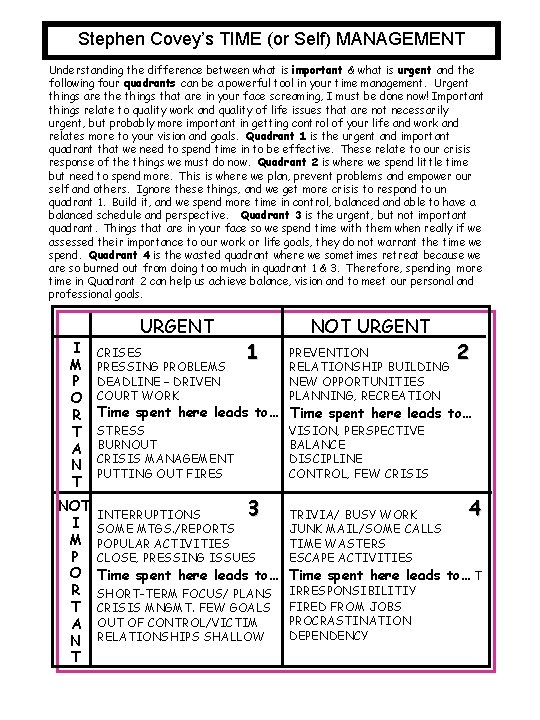 Stephen Covey’s TIME (or Self) MANAGEMENT Understanding the difference between what is important &