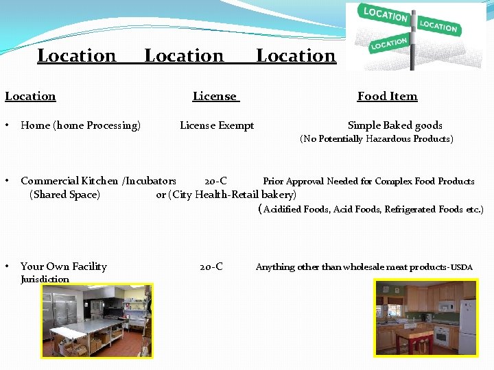 Location • Home (home Processing) Location License Exempt Location Food Item Simple Baked goods