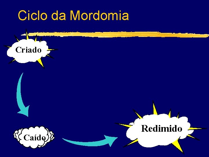 Ciclo da Mordomia Criado Caído Redimido 