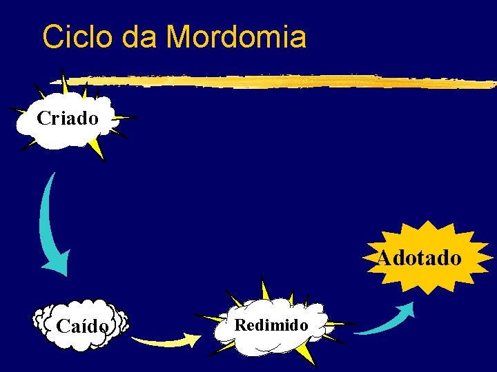 Ciclo da Mordomia Criado Adotado Caído Redimido 