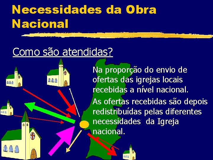 Necessidades da Obra Nacional Como são atendidas? Na proporção do envio de ofertas das