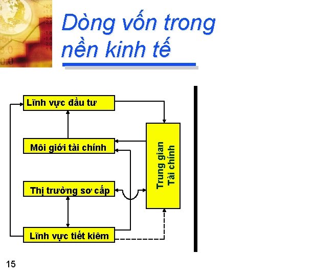 Dòng vốn trong nền kinh tế Môi giới tài chính Thị trường sơ cấp