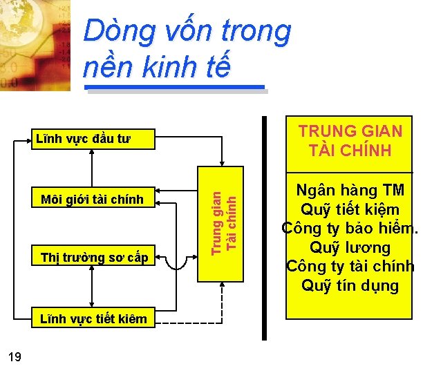 Dòng vốn trong nền kinh tế TRUNG GIAN TÀI CHÍNH Môi giới tài chính