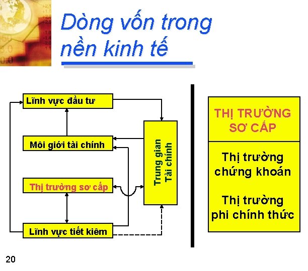 Dòng vốn trong nền kinh tế Lĩnh vực đầu tư Môi giới tài chính