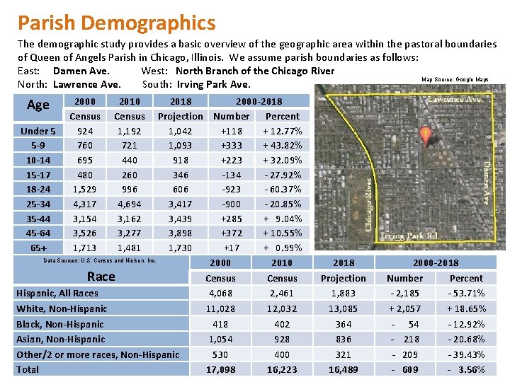 Parish Demographics The demographic study provides a basic overview of the geographic area within