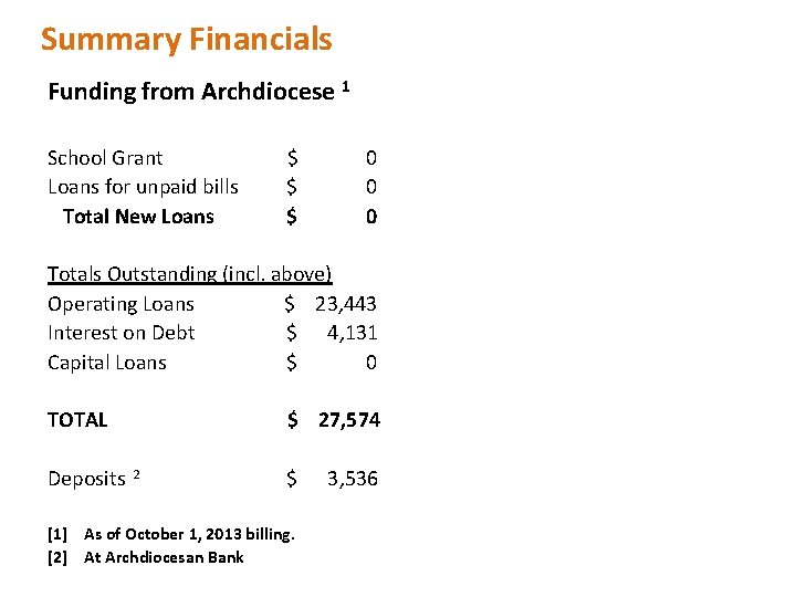 Summary Financials Funding from Archdiocese 1 School Grant $ Loans for unpaid bills $