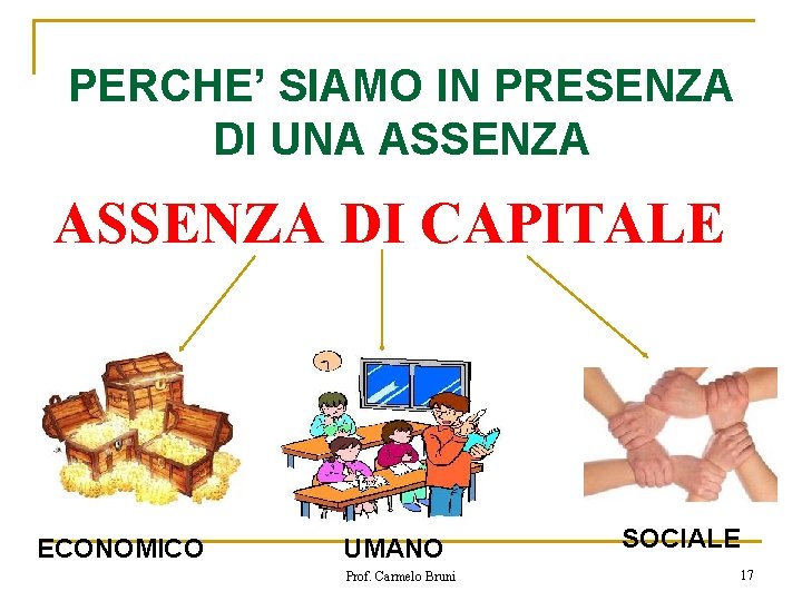 PERCHE’ SIAMO IN PRESENZA DI UNA ASSENZA DI CAPITALE ECONOMICO UMANO Prof. Carmelo Bruni