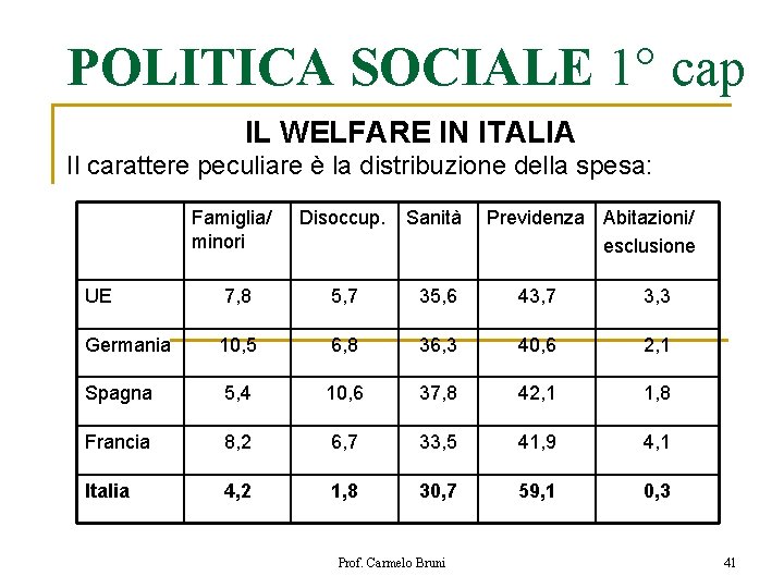 POLITICA SOCIALE 1° cap IL WELFARE IN ITALIA Il carattere peculiare è la distribuzione