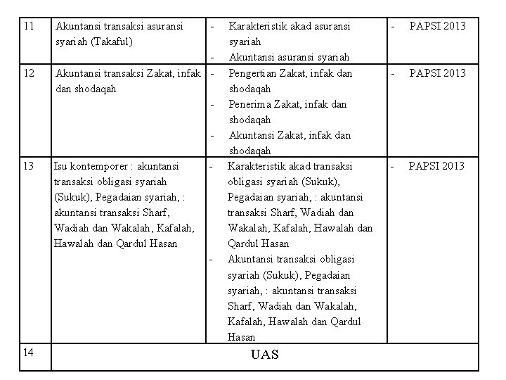 11 12 Akuntansi transaksi asuransi syariah (Takaful) - Akuntansi transaksi Zakat, infak dan shodaqah