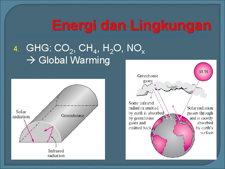 Energi dan Lingkungan 4. GHG: CO 2, CH 4, H 2 O, NOx Global