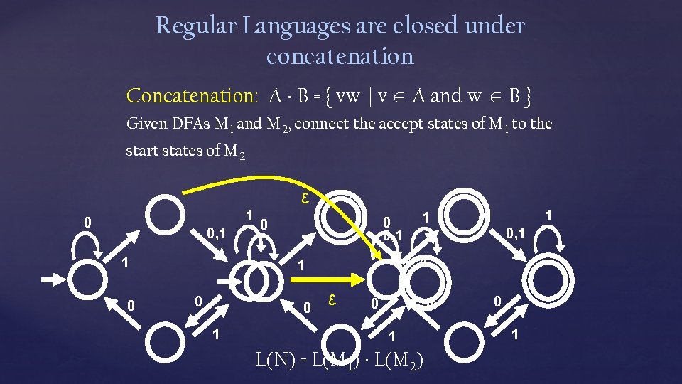 Regular Languages are closed under concatenation Concatenation: A B = { vw | v