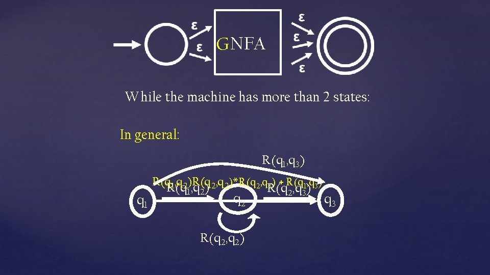 GNFA While the machine has more than 2 states: In general: R(q 1, q