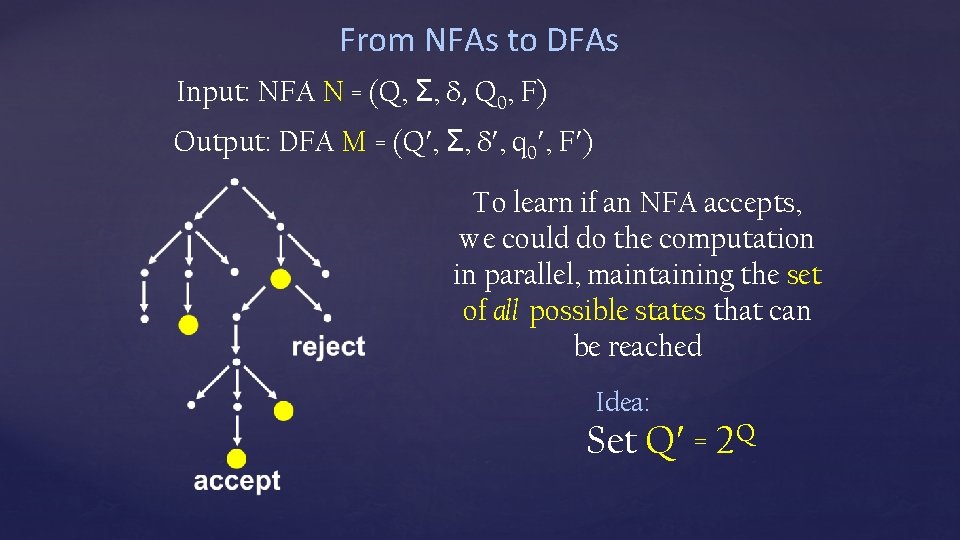 From NFAs to DFAs Input: NFA N = (Q, Σ, , Q 0, F)