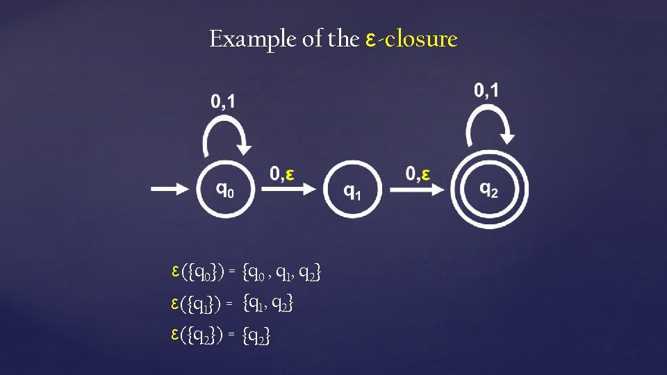 Example of the ε-closure ε({q 0}) = {q 0 , q 1, q 2}