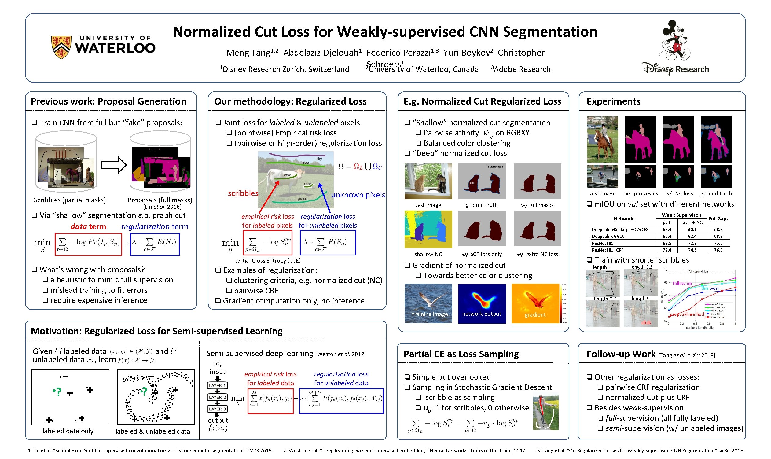 Normalized Cut Loss for Weakly-supervised CNN Segmentation Meng Tang 1, 2 Abdelaziz Djelouah 1