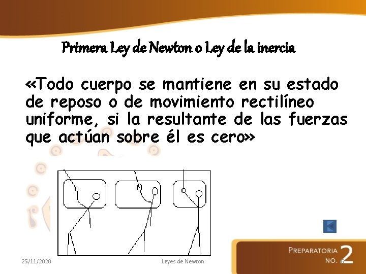 Primera Ley de Newton o Ley de la inercia «Todo cuerpo se mantiene en