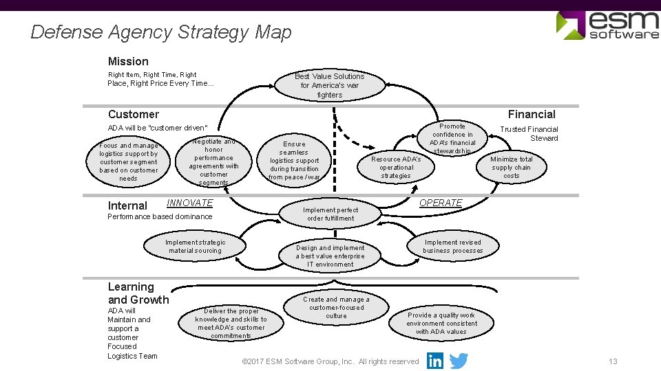 Defense Agency Strategy Map Mission Right Item, Right Time, Right Best Value Solutions for