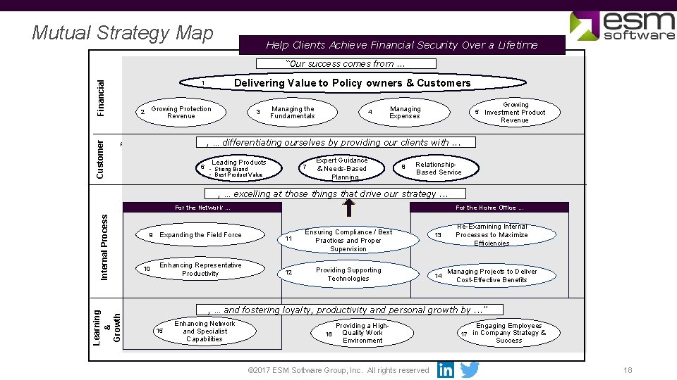 Mutual Strategy Map Help Clients Achieve Financial Security Over a Lifetime “Our success comes