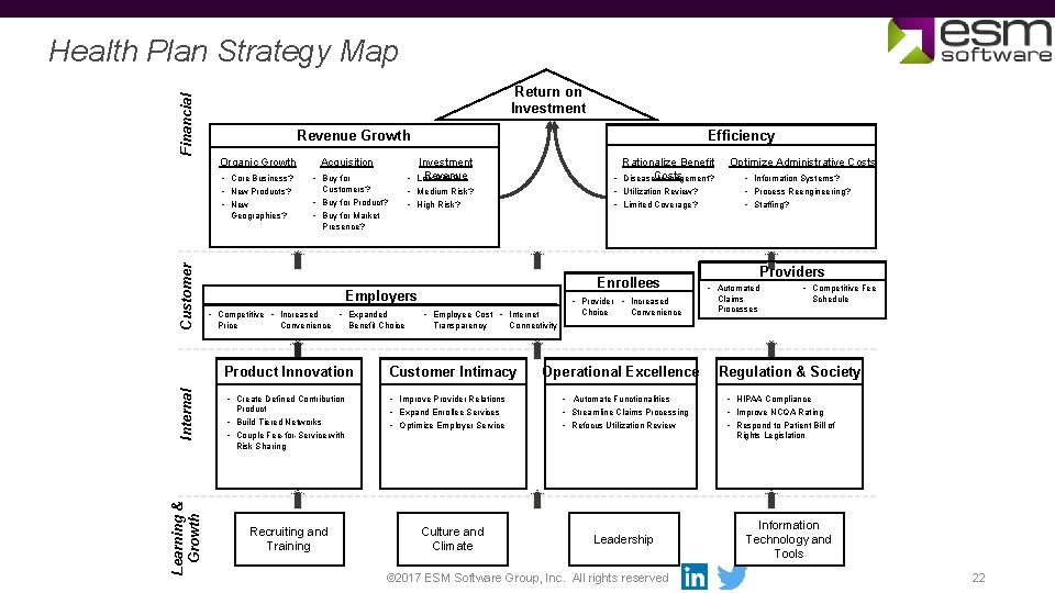 Financial Health Plan Strategy Map Return on Investment Efficiency Revenue Growth Organic Growth •