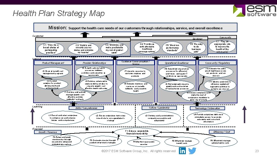 Health Plan Strategy Map Mission: Support the health care needs of our customers through