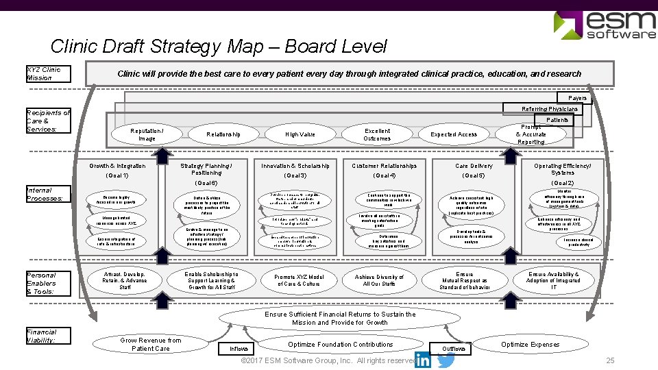 Clinic Draft Strategy Map – Board Level XYZ Clinic Mission Clinic will provide the