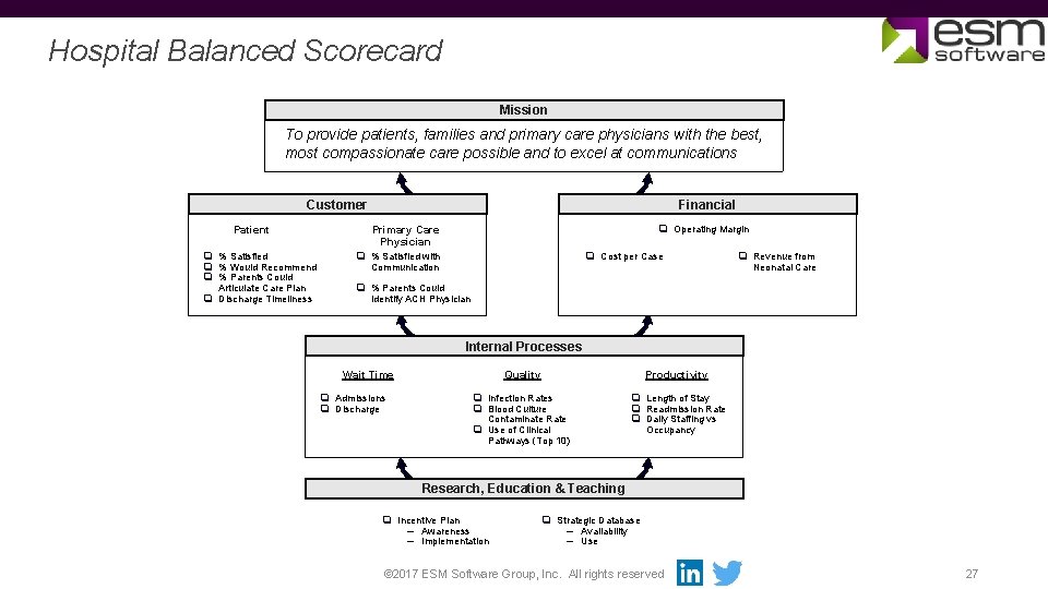 Hospital Balanced Scorecard Mission To provide patients, families and primary care physicians with the