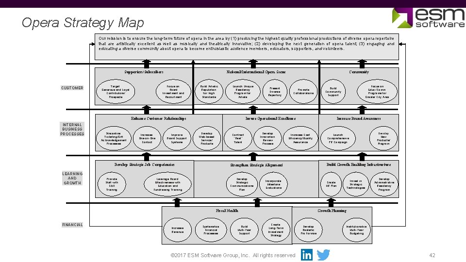 Opera Strategy Map Our mission is to ensure the long-term future of opera in