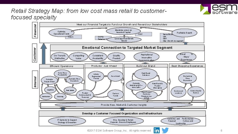 Retail Strategy Map: from low cost mass retail to customerfocused specialty Financial Meet our