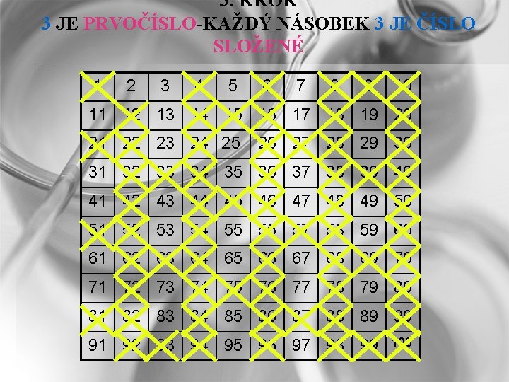 3. KROK 3 JE PRVOČÍSLO-KAŽDÝ NÁSOBEK 3 JE ČÍSLO SLOŽENÉ 1 2 3 4