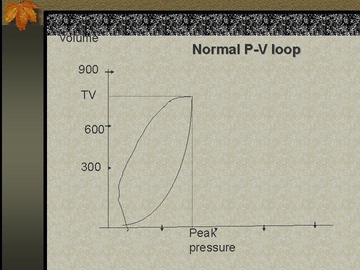 volume Normal P-V loop 900 TV 600 300 Peak pressure 