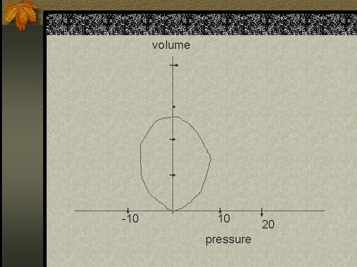 volume -10 10 pressure 20 