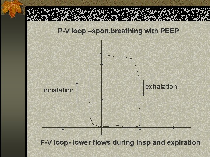 P-V loop –spon. breathing with PEEP inhalation exhalation F-V loop- lower flows during insp