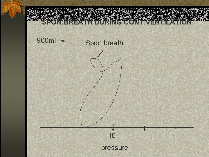 SPON. BREATH DURING CONT. VENTILATION 900 ml Spon. breath 10 pressure 