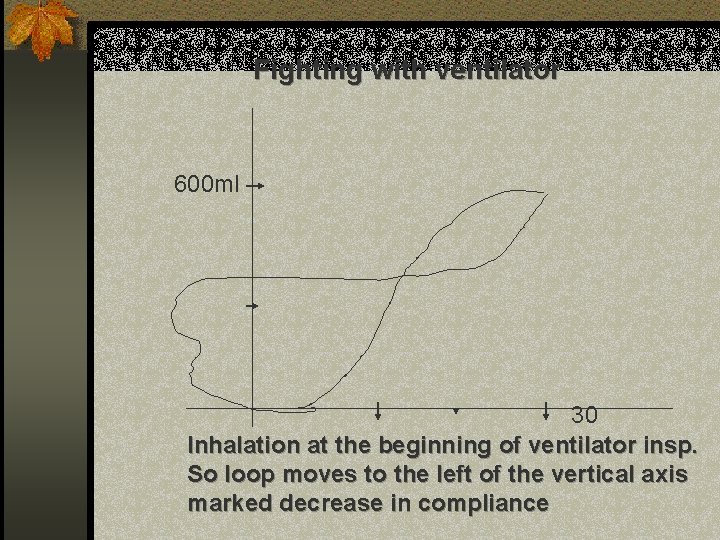 Fighting with ventilator 600 ml 30 Inhalation at the beginning of ventilator insp. So