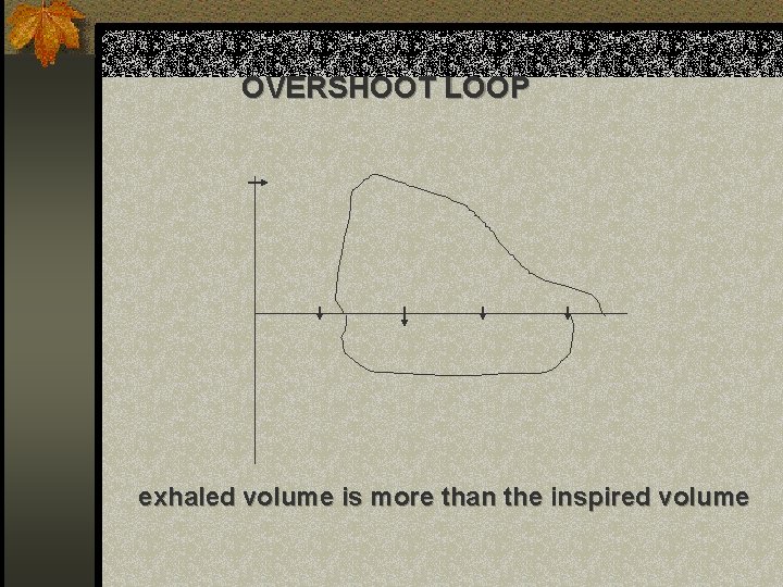 OVERSHOOT LOOP exhaled volume is more than the inspired volume 