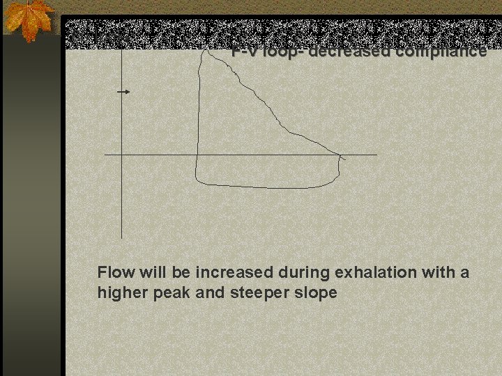 60 lpm F-V loop- decreased compliance Flow will be increased during exhalation with a