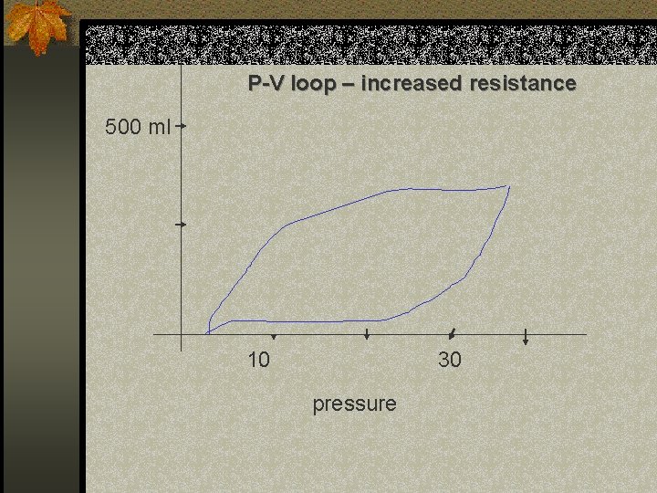 P-V loop – increased resistance 500 ml 10 30 pressure 