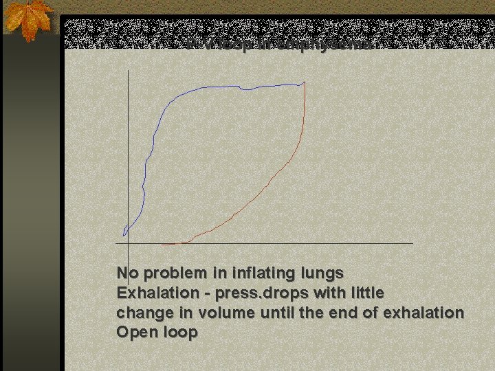 P-V loop in emphysema No problem in inflating lungs Exhalation - press. drops with
