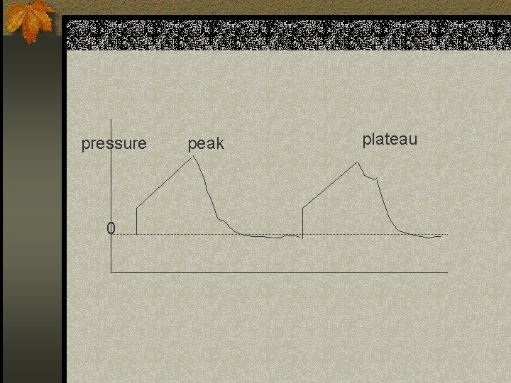 pressure 0 peak plateau 