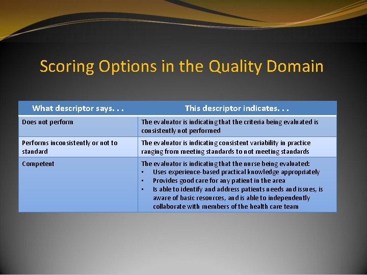 Scoring Options in the Quality Domain What descriptor says. . . This descriptor indicates. Scoring Options in the Quality Domain What descriptor says. . . This descriptor indicates.