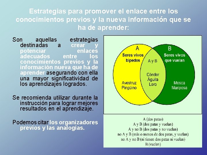 Estrategias para promover el enlace entre los conocimientos previos y la nueva información que