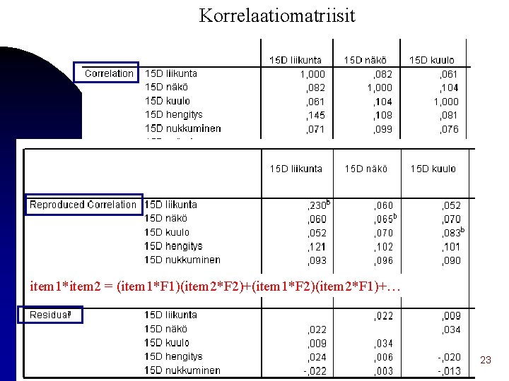 Korrelaatiomatriisit item 1*item 2 = (item 1*F 1)(item 2*F 2)+(item 1*F 2)(item 2*F 1)+…