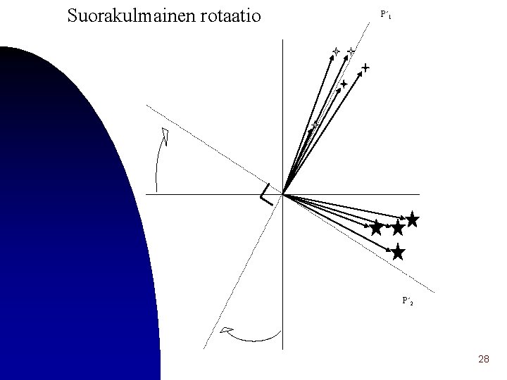 Suorakulmainen rotaatio P 1 P´ 1 P 2 P´ 2 28 