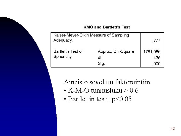 Aineisto soveltuu faktorointiin • K-M-O tunnusluku > 0. 6 • Bartlettin testi: p<0. 05